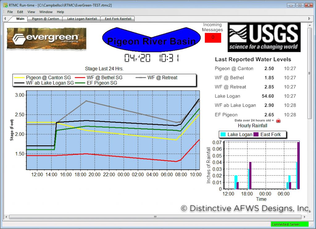 Custom built application for displaying river level and rainfall information. Best used for a small network of gauges.