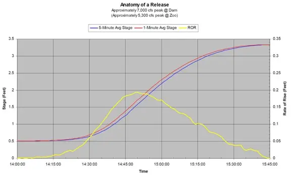 Saluda Anatomy of Release